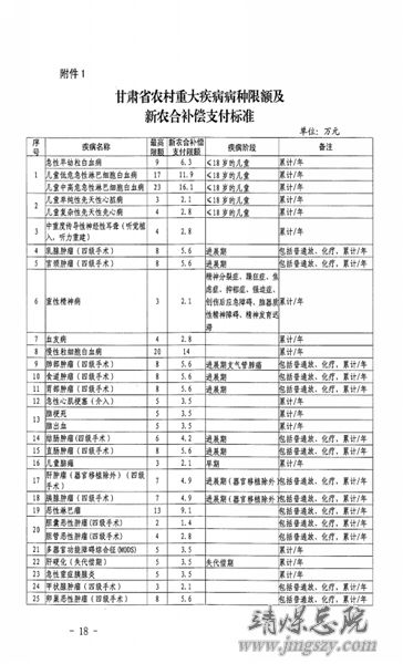 白銀市2016年度新型農村合作醫療工作實施方案