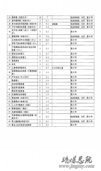 白銀市2016年度新型農村合作醫療工作實施方案